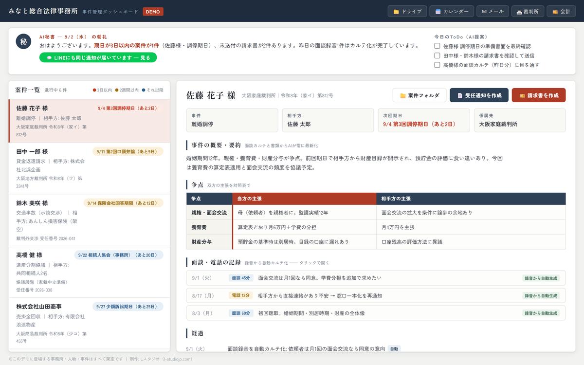 架空データを使った業務ダッシュボードの画面